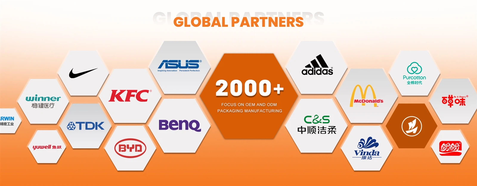 Global partners of packaging bags Global partners of packaging bags